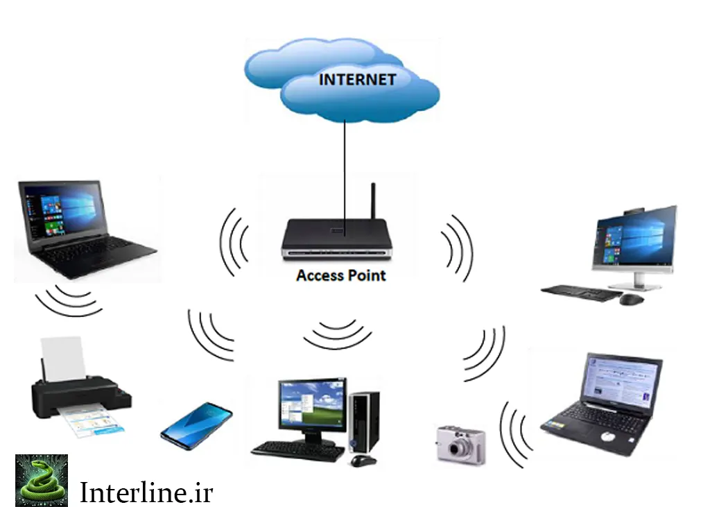 اکسس پوینت چیست